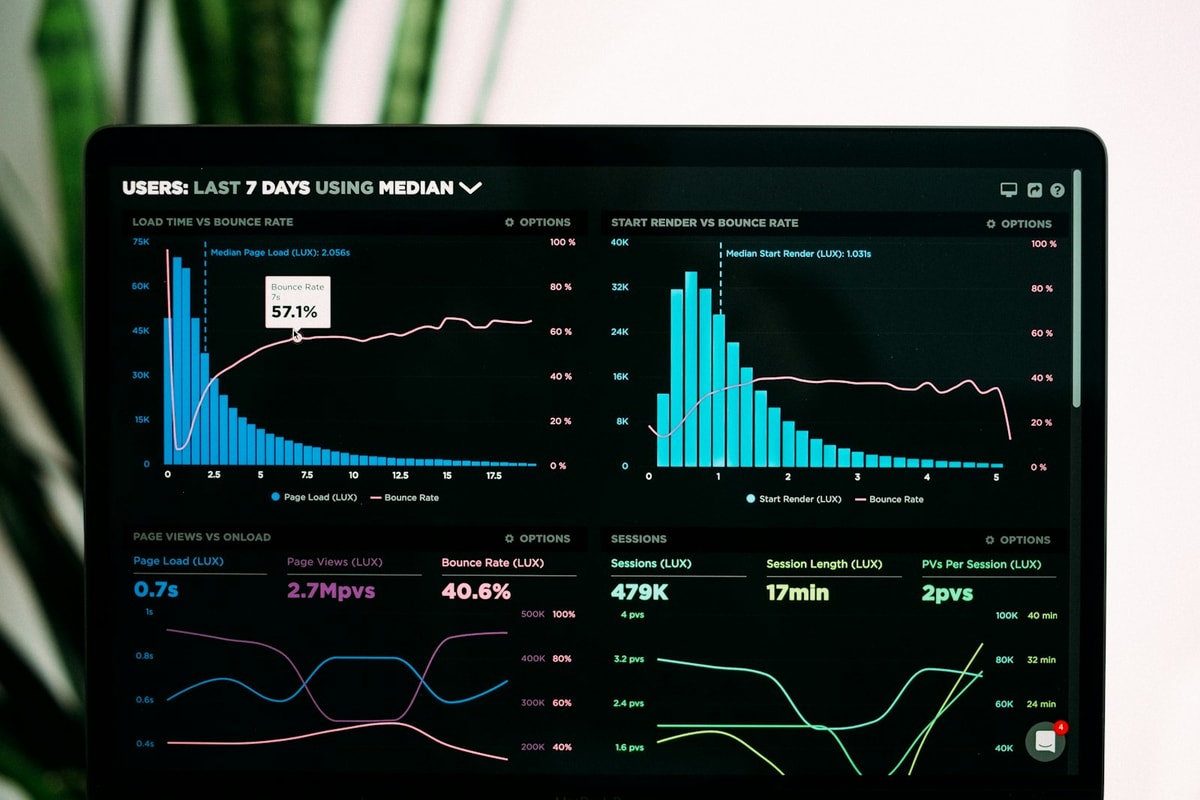 Charts and numbers on a laptop screen