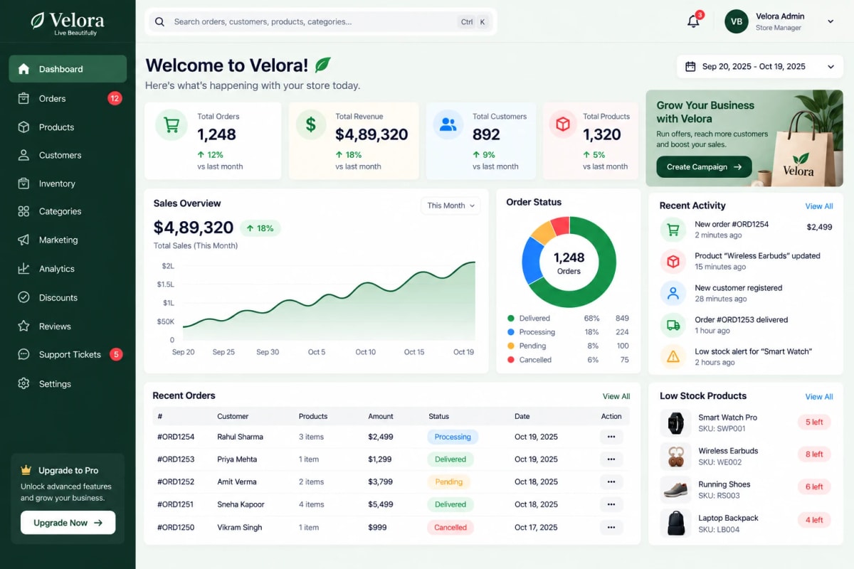 Velora store CRM with orders, inventory, and low stock