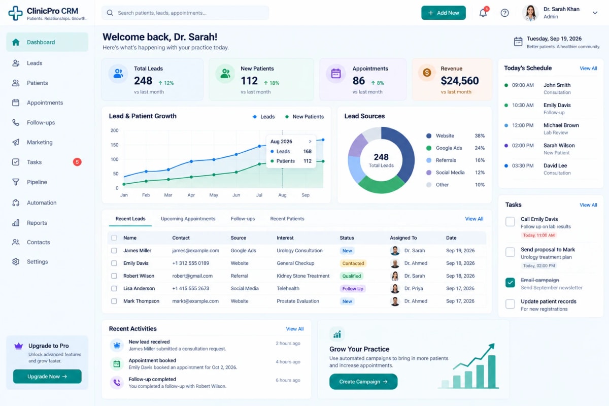 ClinicPro CRM with leads, appointments, and today's schedule