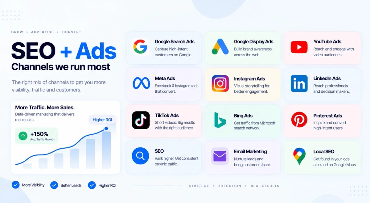 SEO and ads channel mix