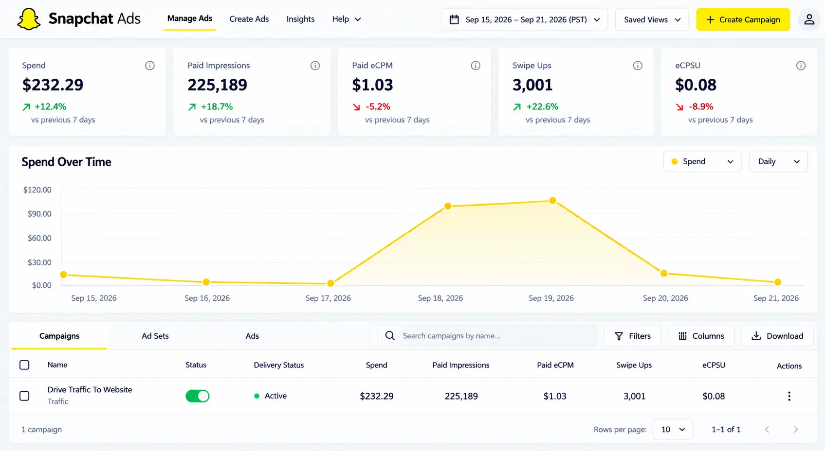 Snapchat Ads analytics dashboard
