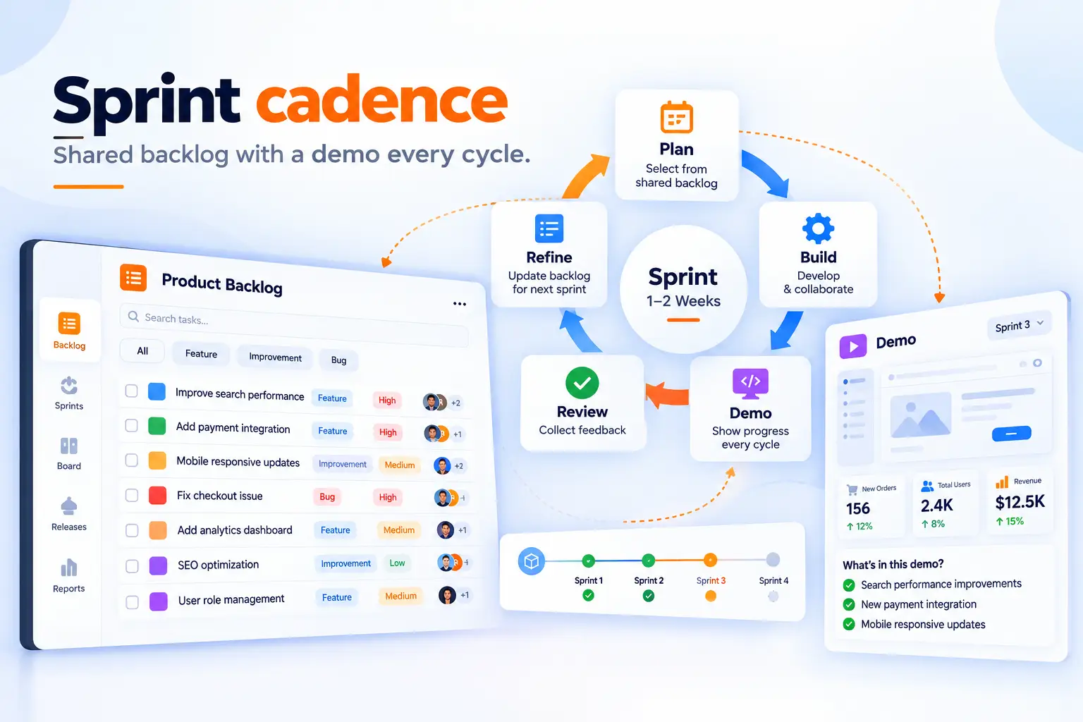 Sprint cadence